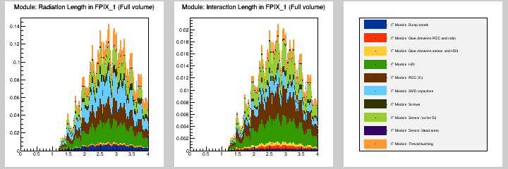 Module: MB in FPIX_1 (Full volume)